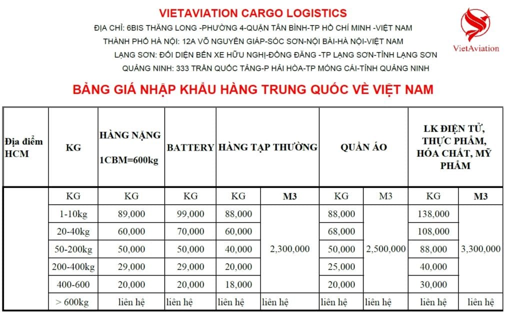 BẢNG GIÁ VẬN CHUYỂN HÀNG NHẬP KHẨU TRUNG QUỐC VỀ VIỆT NAM