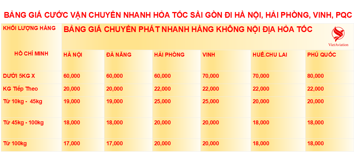 Bảng giá cước gửi hàng nội địa hỏa tốc