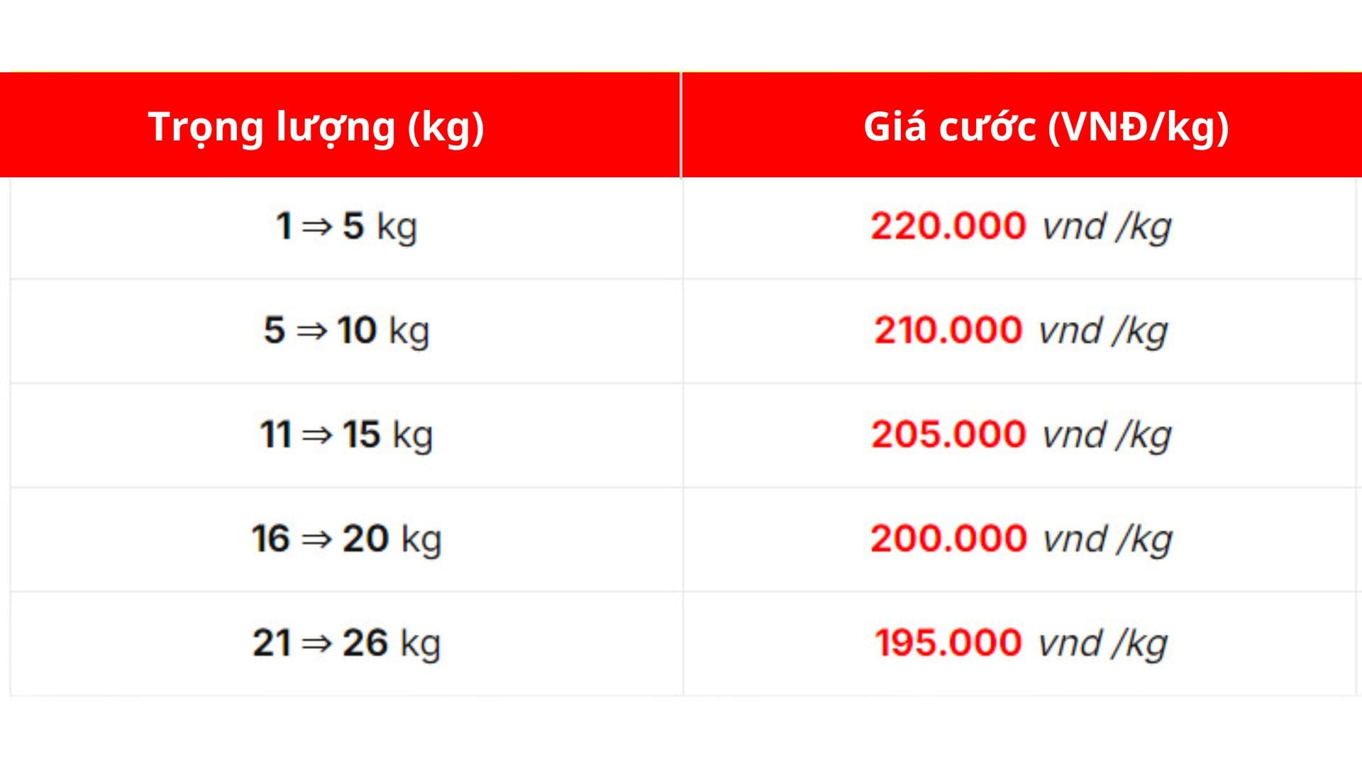 Giá cước chuyển phát nhanh đi Indonesia