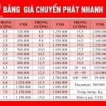 BẢNG GIÁ CHUYỂN PHÁT NHANH ĐI TRUNG QUỐC