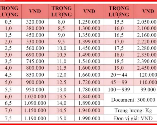 Bảng giá chuyển phát nhanh đi Trung Quốc