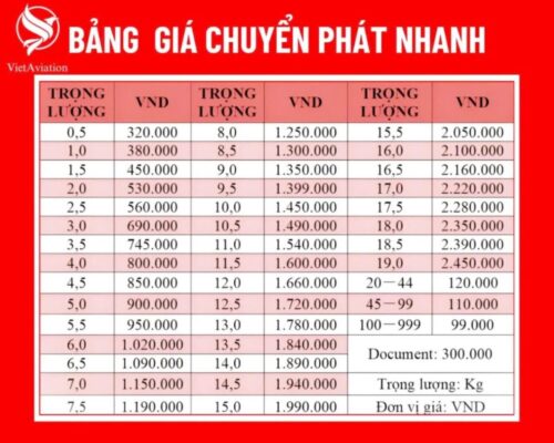 Bảng Giá Vận Chuyển Hàng Đi Trung Quốc