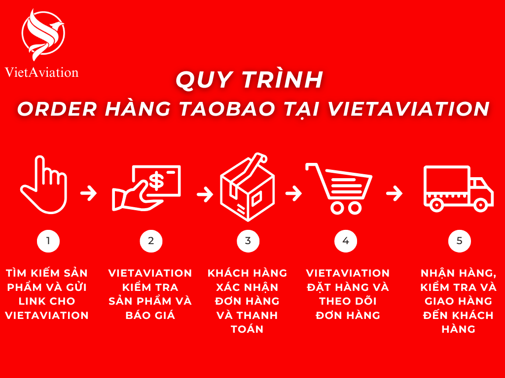 Quy trình order taobao tại VietAviation