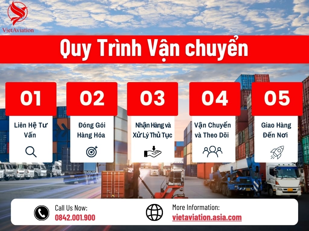 Quy Trình Vận Chuyển Hàng Hoá