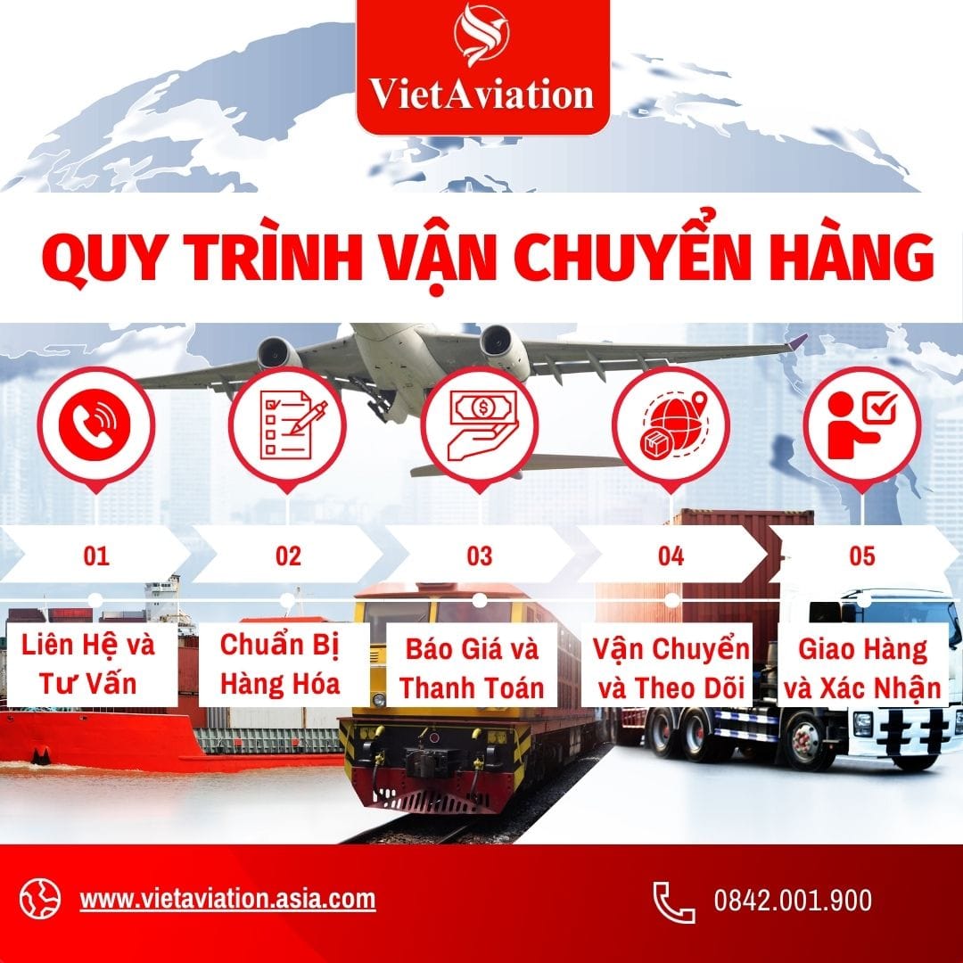 Quy Trình Gửi Hàng Đi Macau