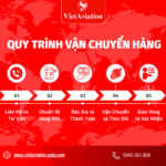 QUY TRÌNH VÀ THỦ TỤC NHẬP KHẨU HÀNG HÓA VÀO TRUNG QUỐC