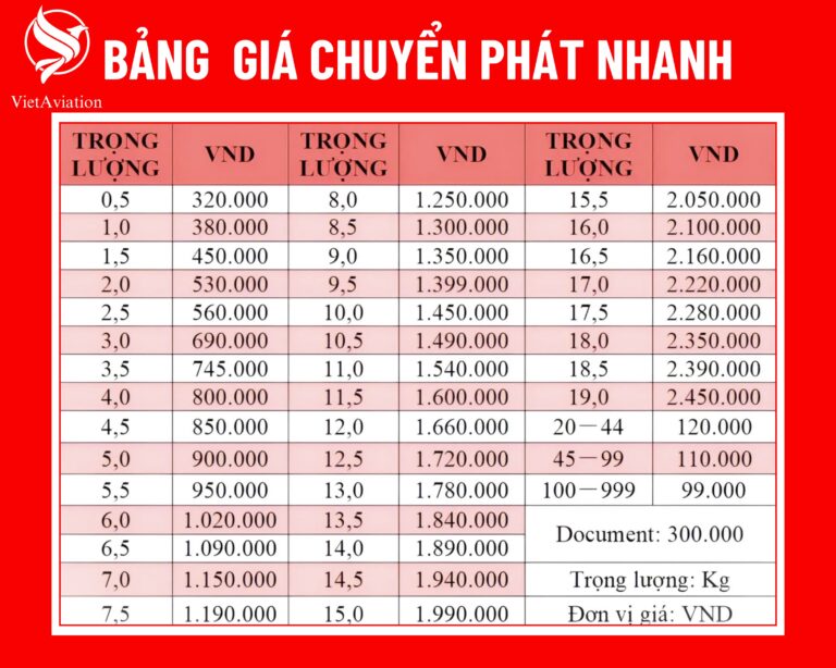 Bảng Giá Gửi Hàng Đi Trung Quốc TP HCM 2026