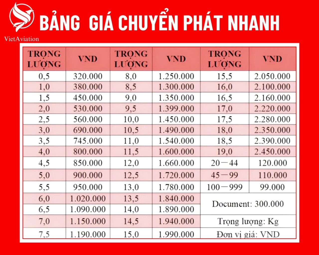 BẢNG GIÁ CHUYỂN PHÁT NHANH ĐI TRUNG QUỐC