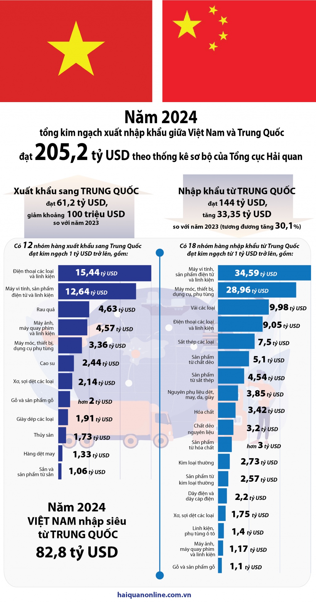 Kim Ngạch Xuất Khẩu Việt Nam Trung Quốc