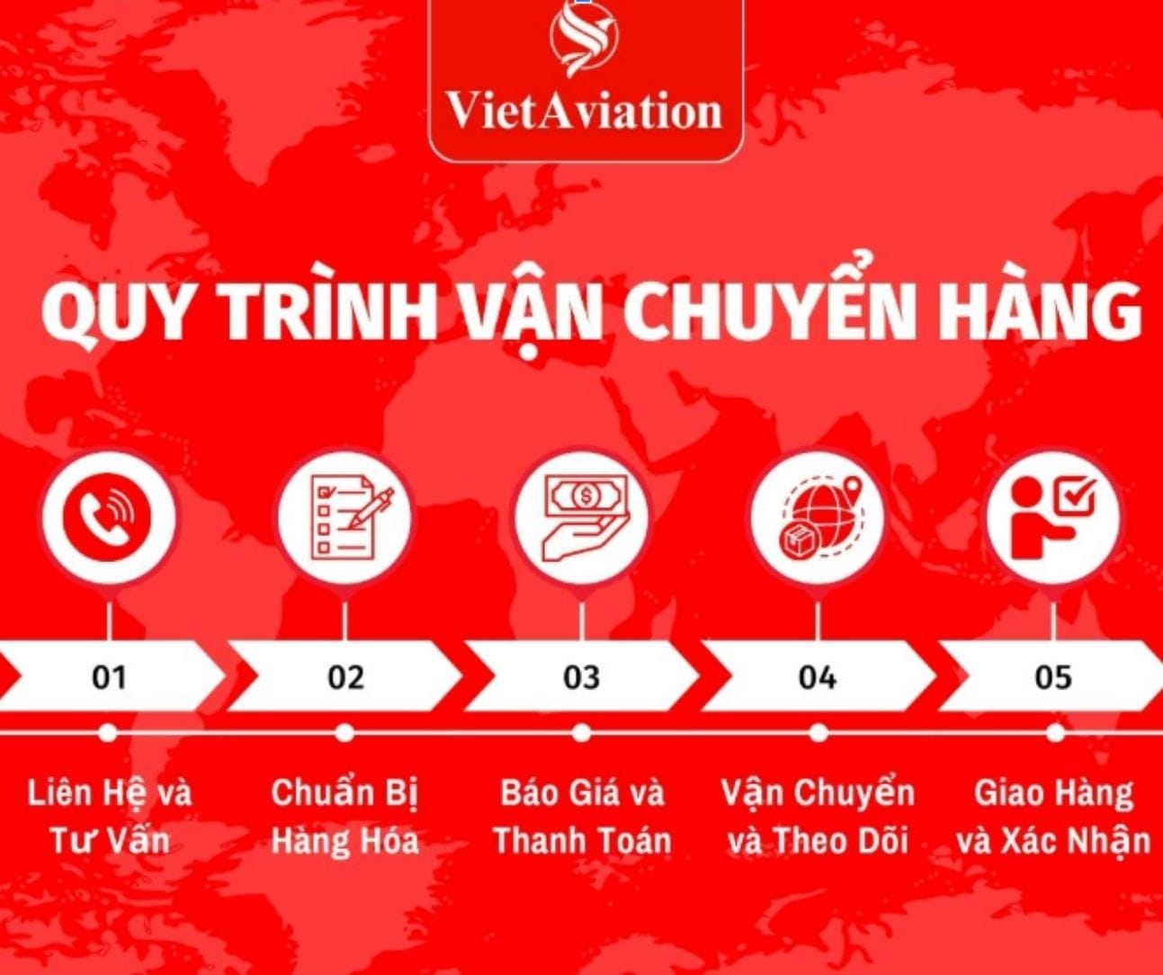 QUY TRÌNH VẬN CHUYỂN HÀNG