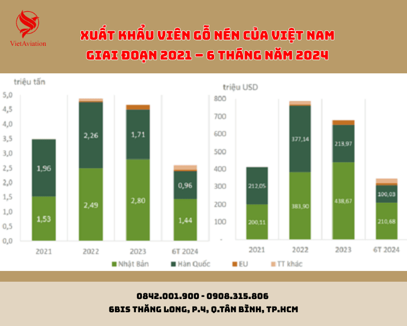Viên nén gỗ xuất khẩu của Việt Nam