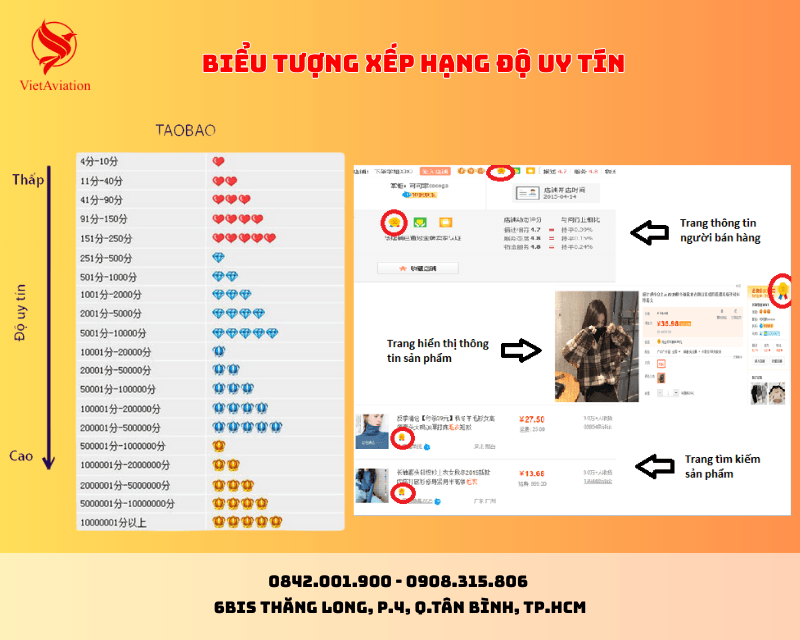 Biểu tượng xếp hạng