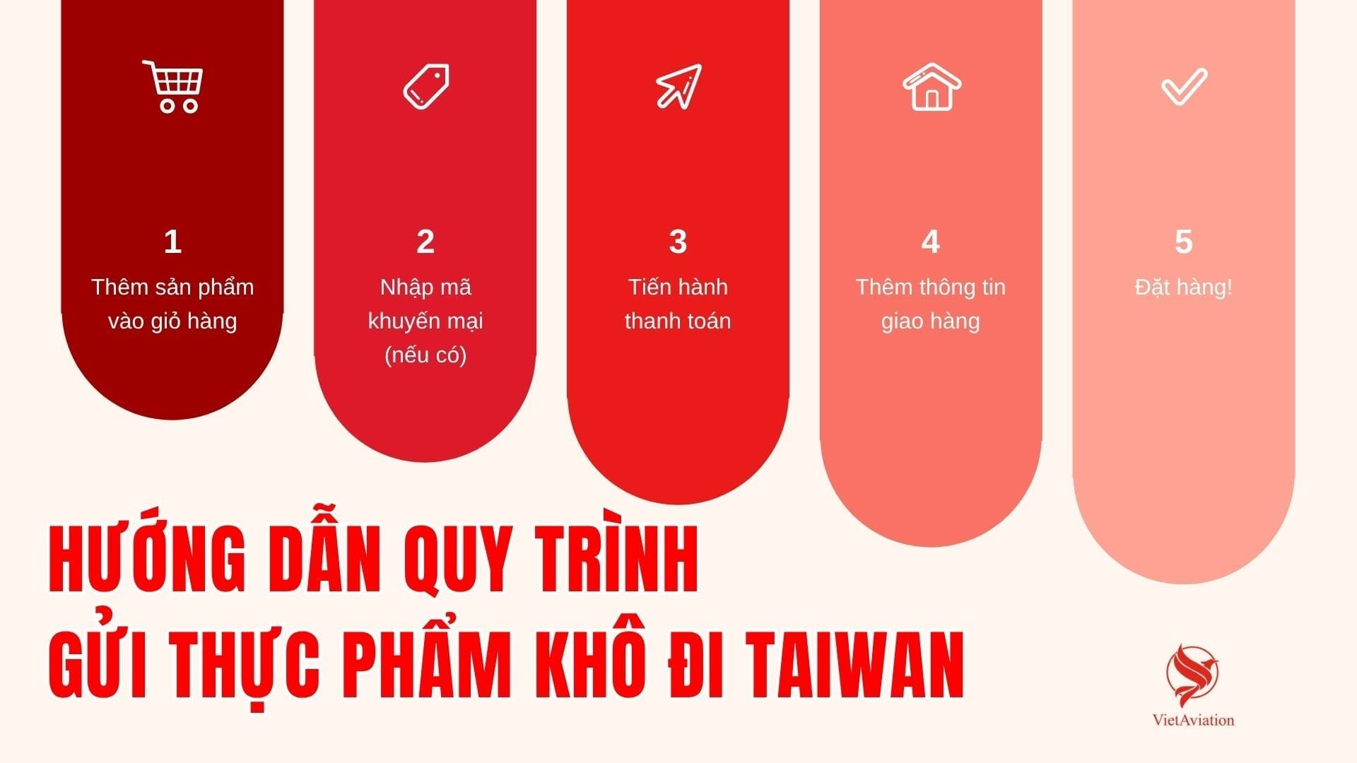 Hướng dẫn quy trình gửi thực phẩm khô đi Taiwan