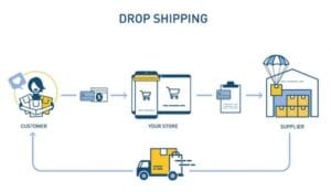 Hình thức Dropship