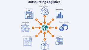 Outsourced Fulfillment
