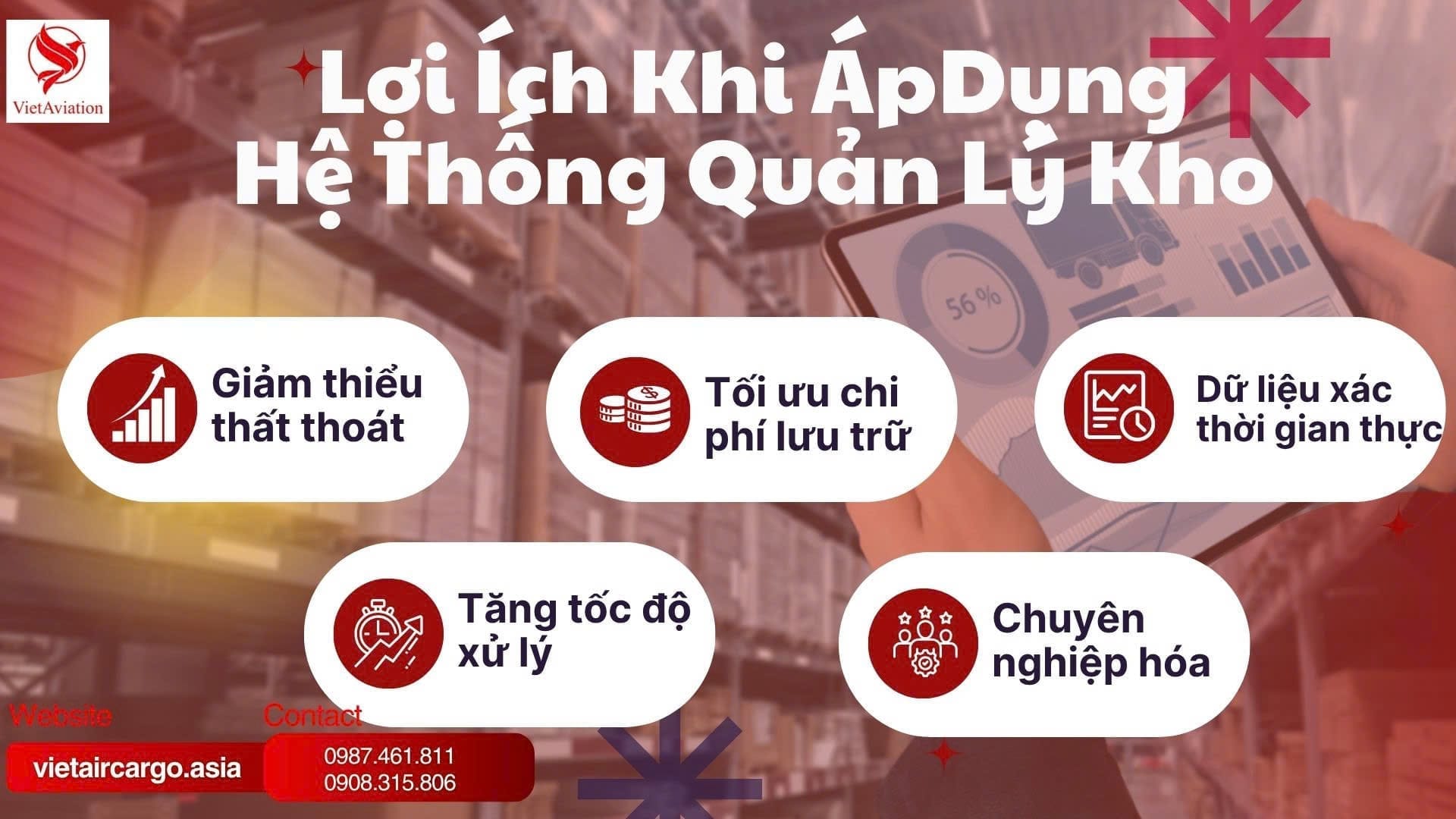 Lợi Ích