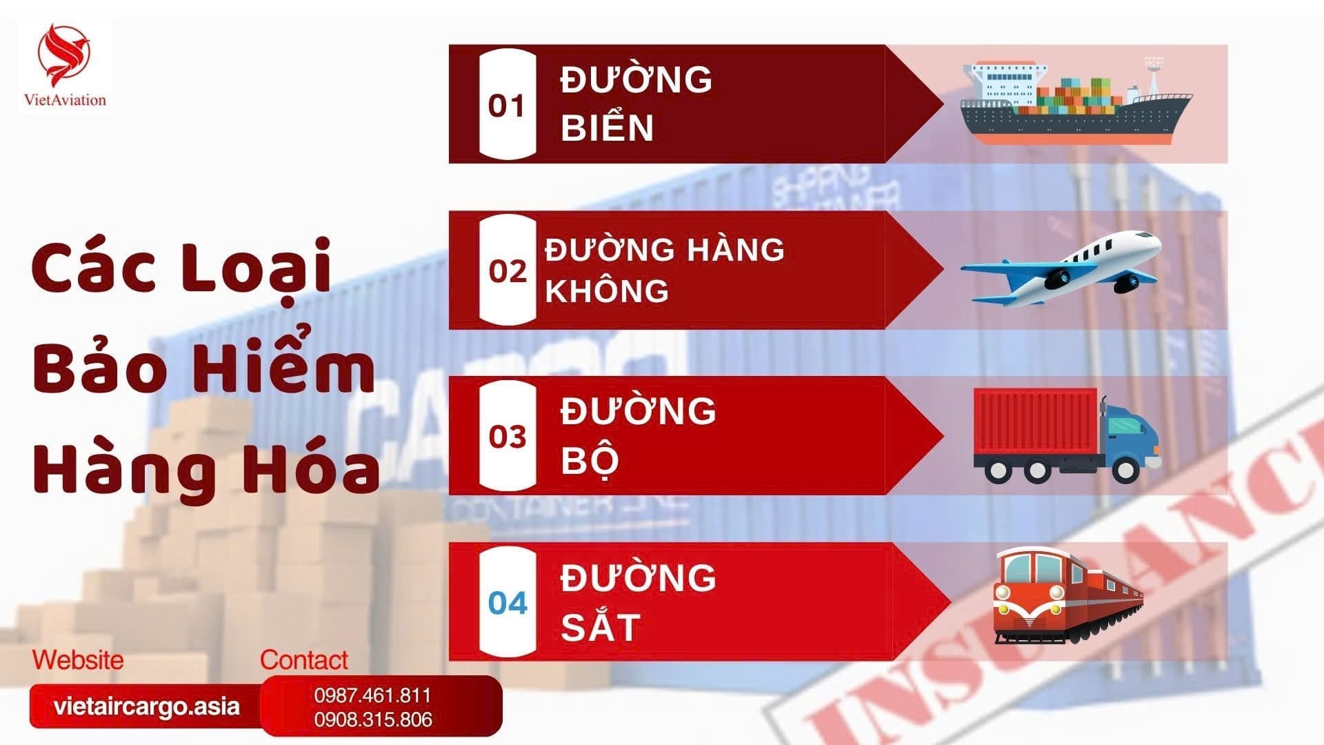 Bảo hiểm hàng hóa phân loại theo phương thức vận chuyển