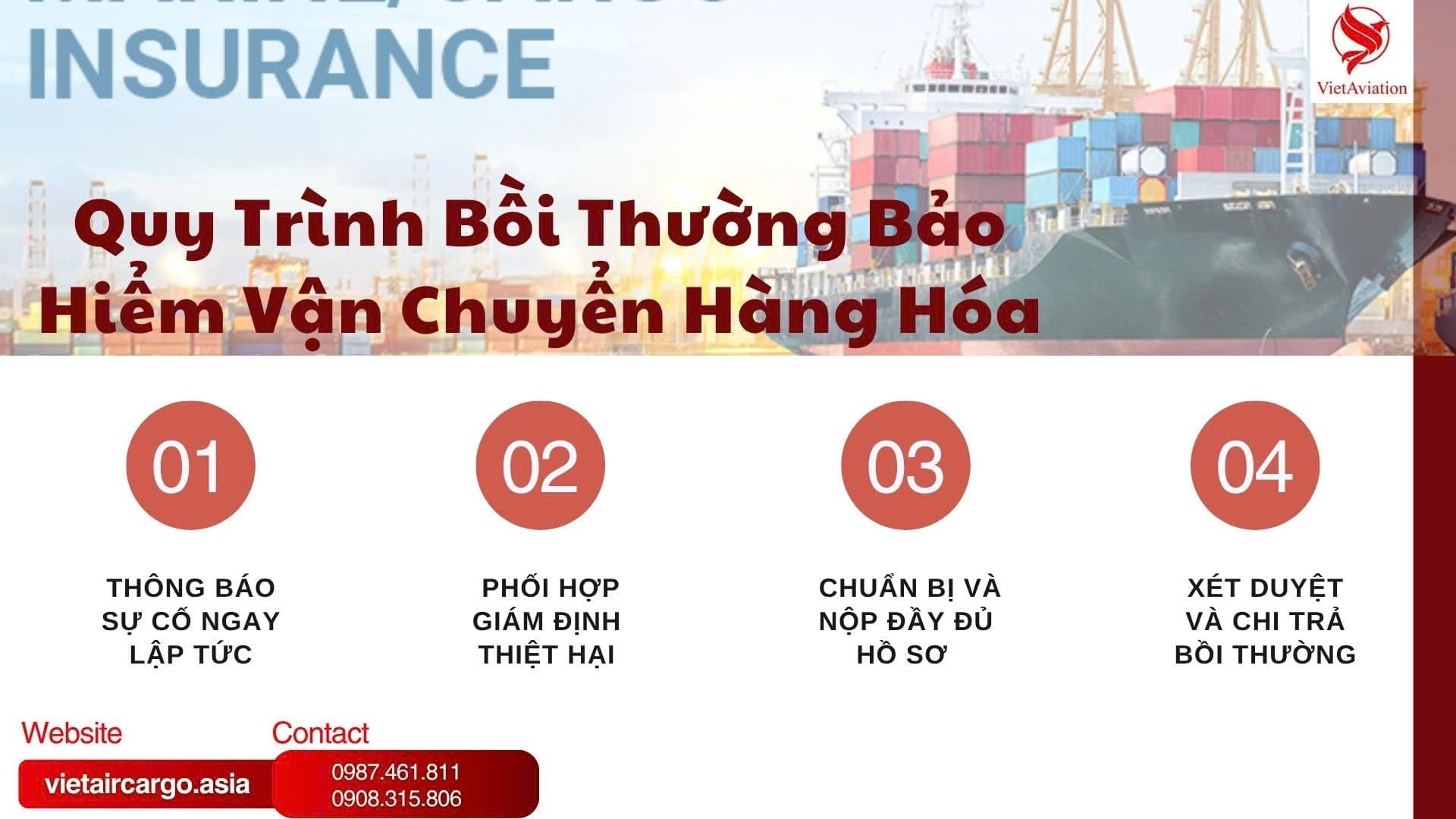 Quy trình bồi thường
