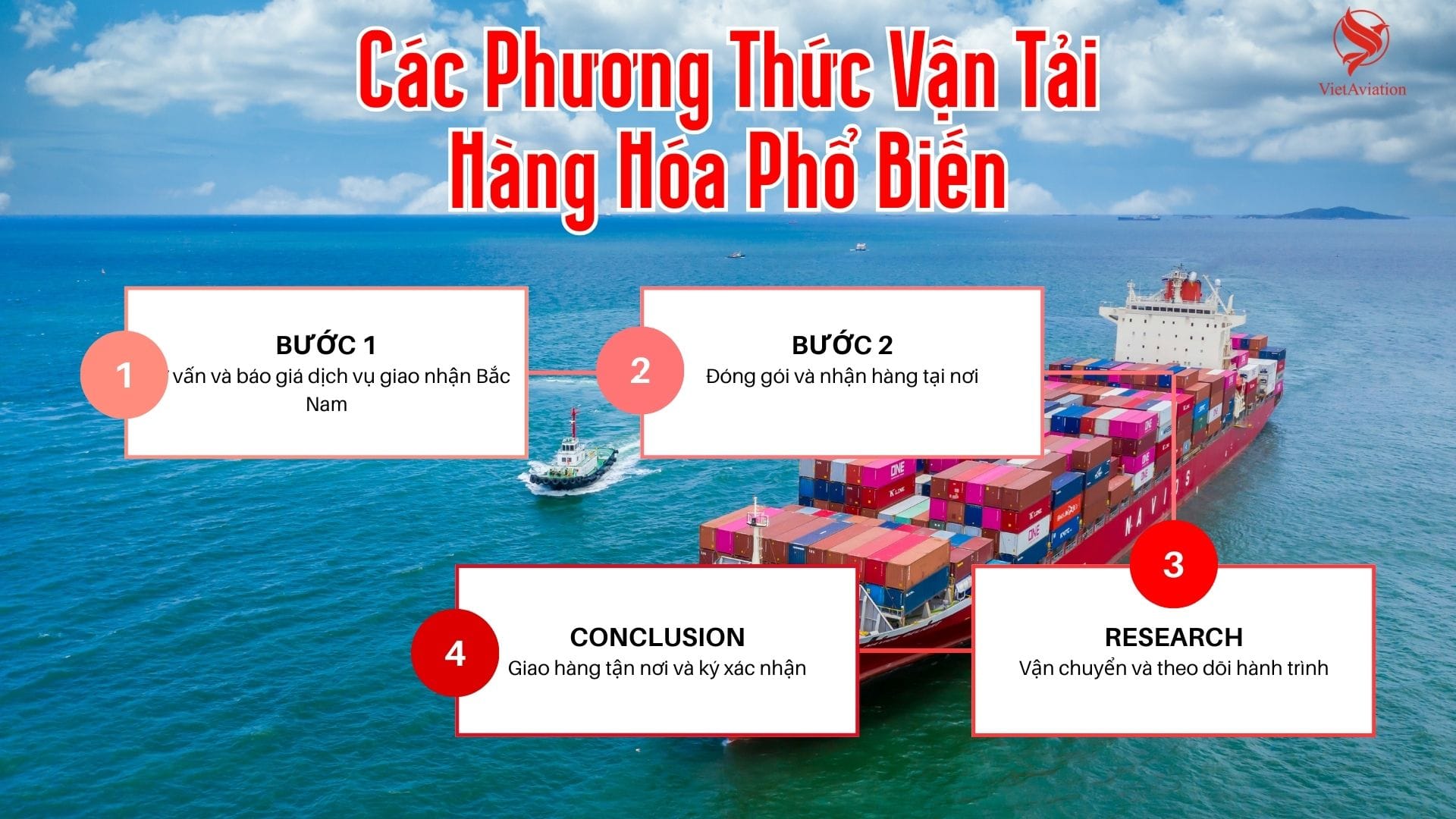 Các phương thức vận tải hàng hoá phổ biến