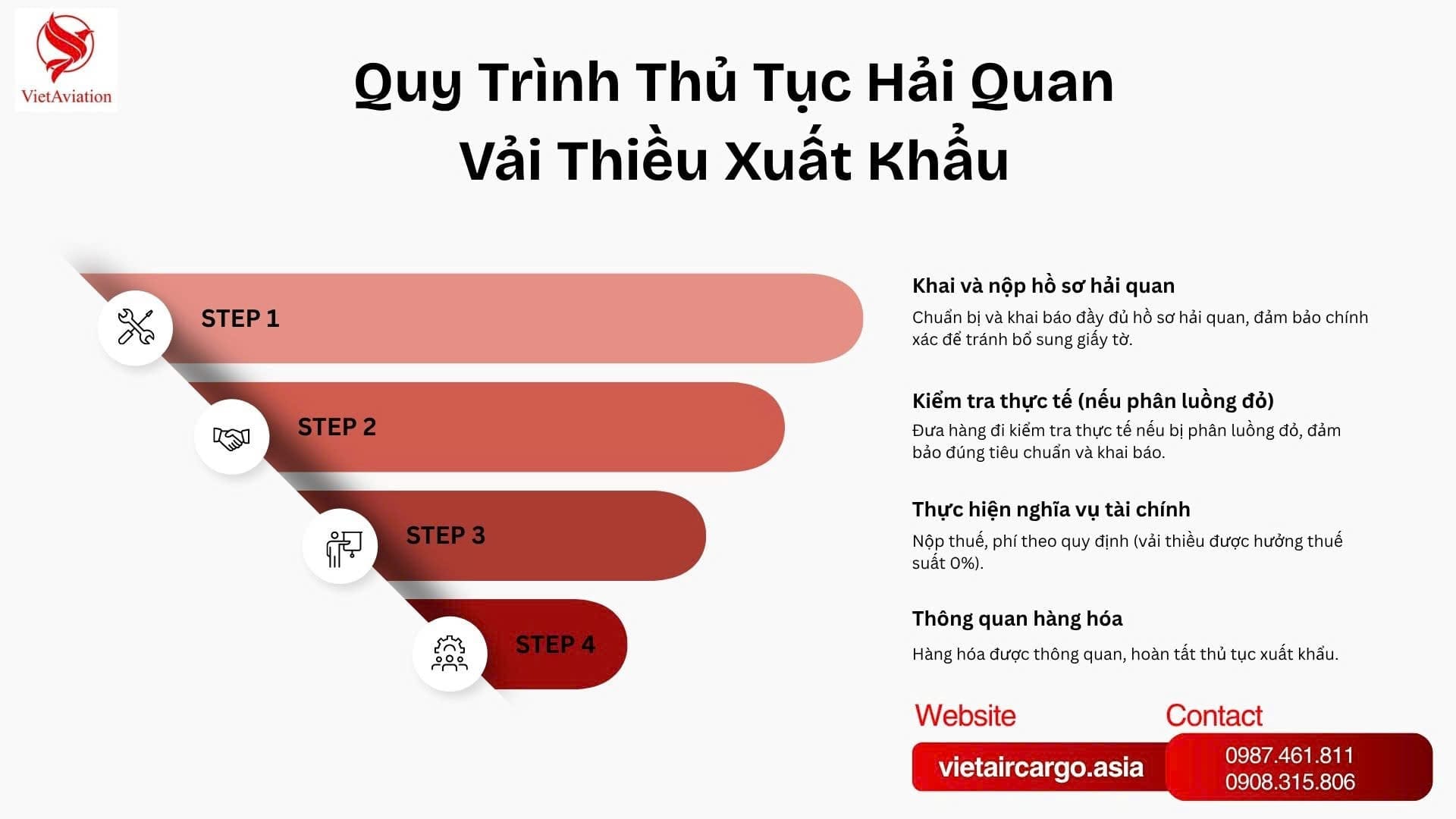 Quy trình thủ tục hải quan