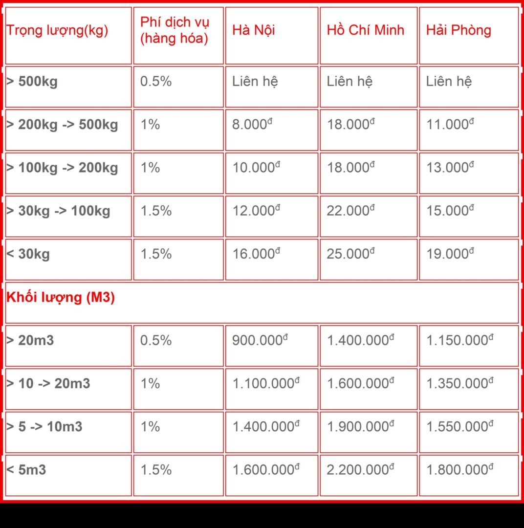 Bảng giá nhập hàng Trung Quốc