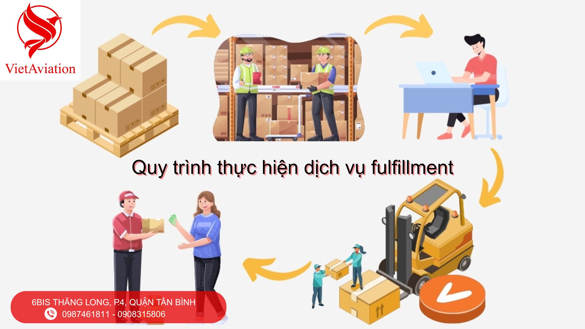 quy-trinh-thuc-hien