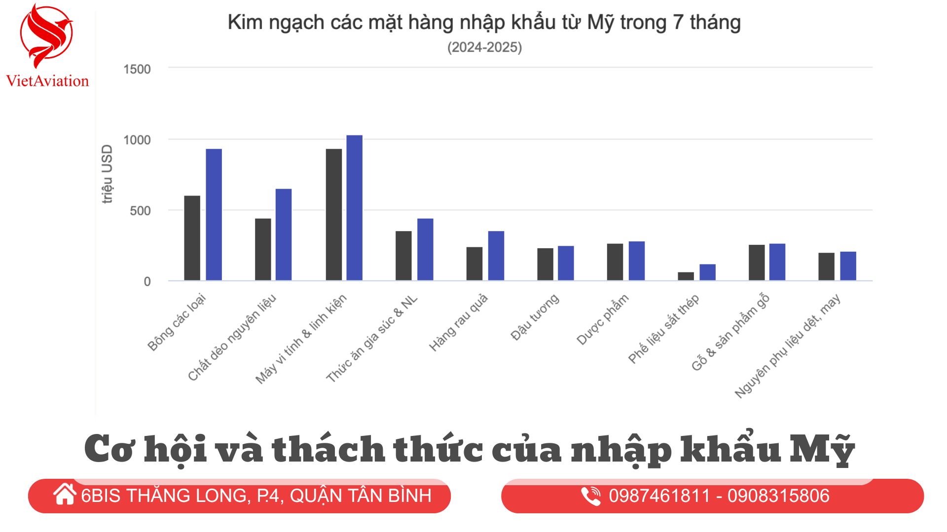cac-mat-hang-nhap-khau-my-duoc-ua-chuong