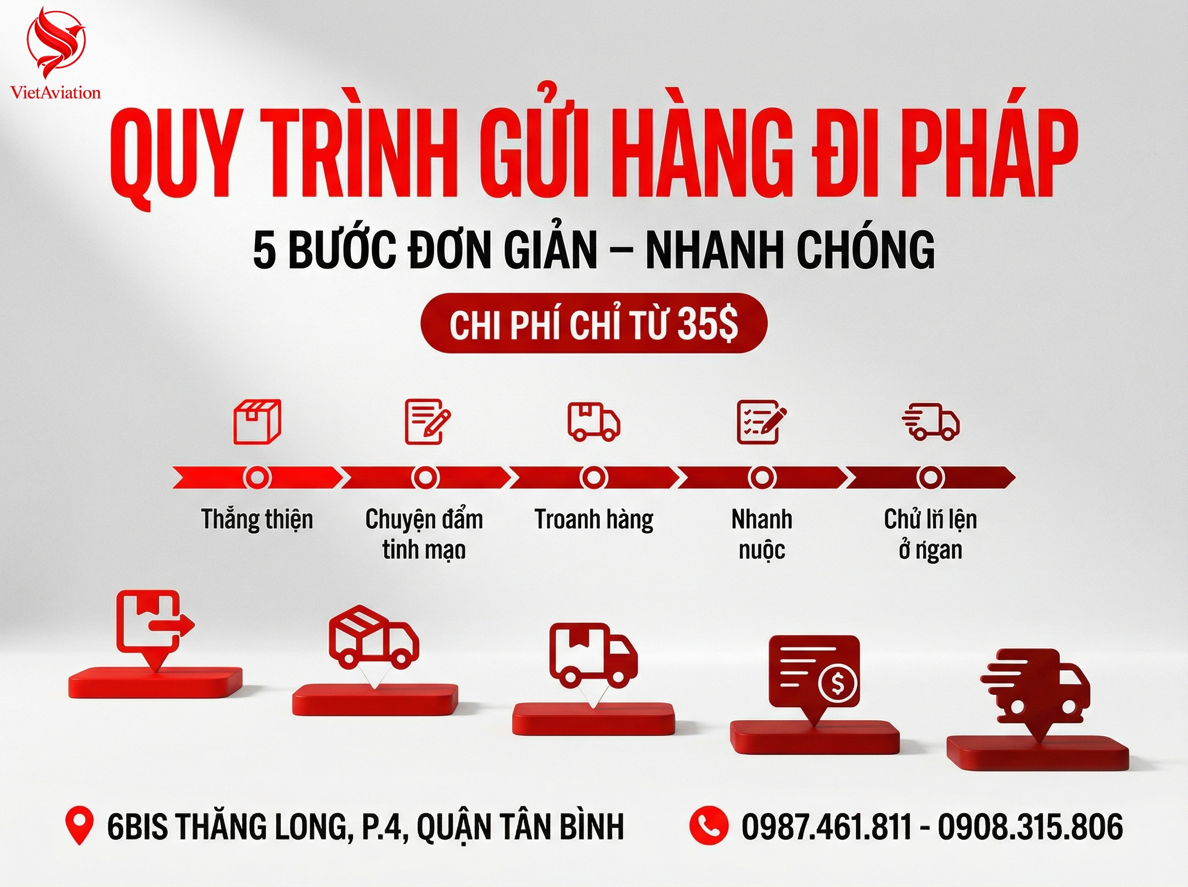 Quy trình gửi hàng sang Pháp mới nhất hiện nay