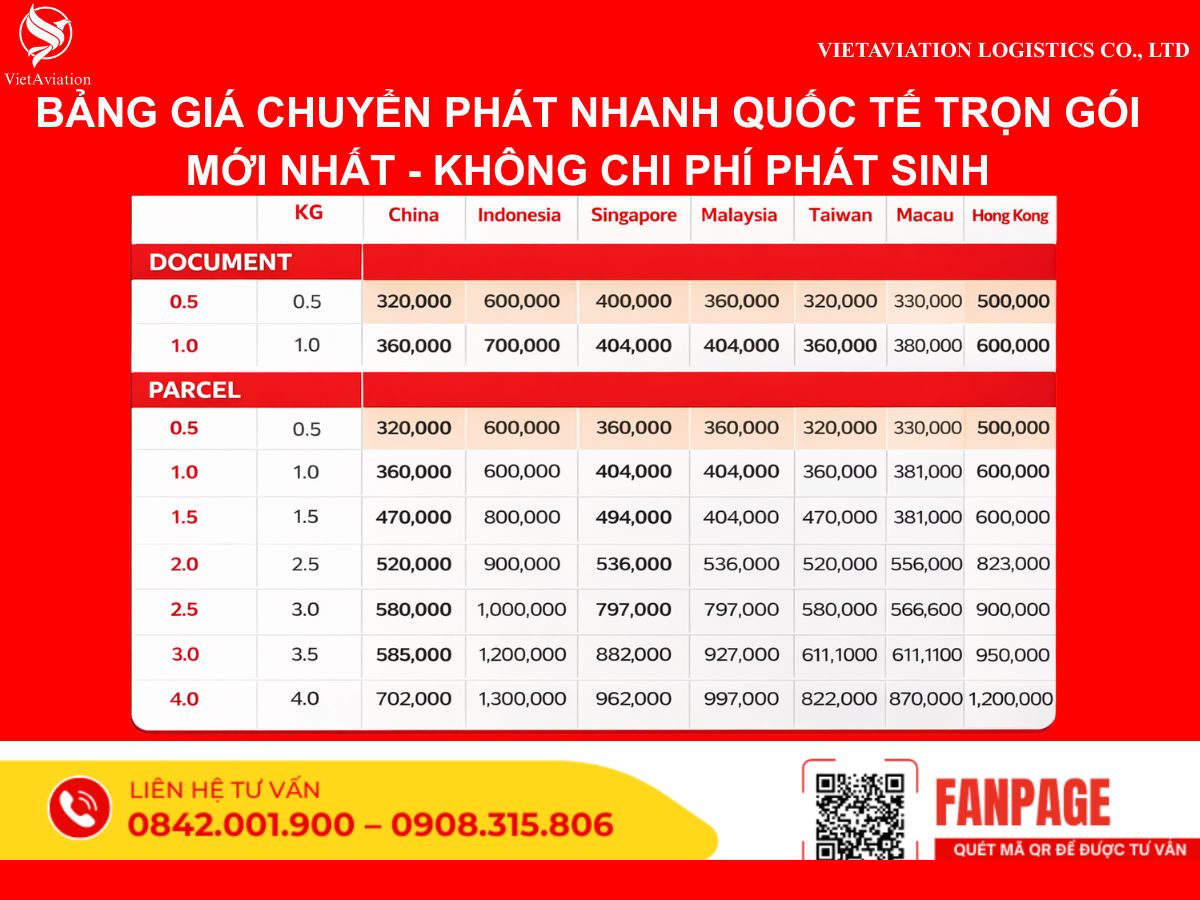 Bảng Giá Chuyển Phát Nhanh Quốc Tế Trọn Gói Mới Nhất – Không Chi Phí Phát Sinh