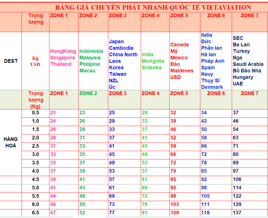 Vận Chuyển Hàng Đi Nước Ngoài Chỉ Từ 2-6 Ngày