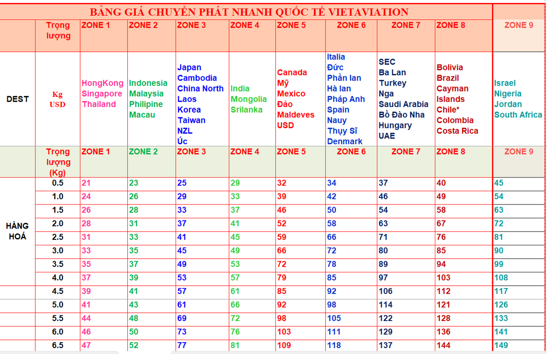 Bảng Giá Cước Chuyển Phát Nhanh Quốc Tế