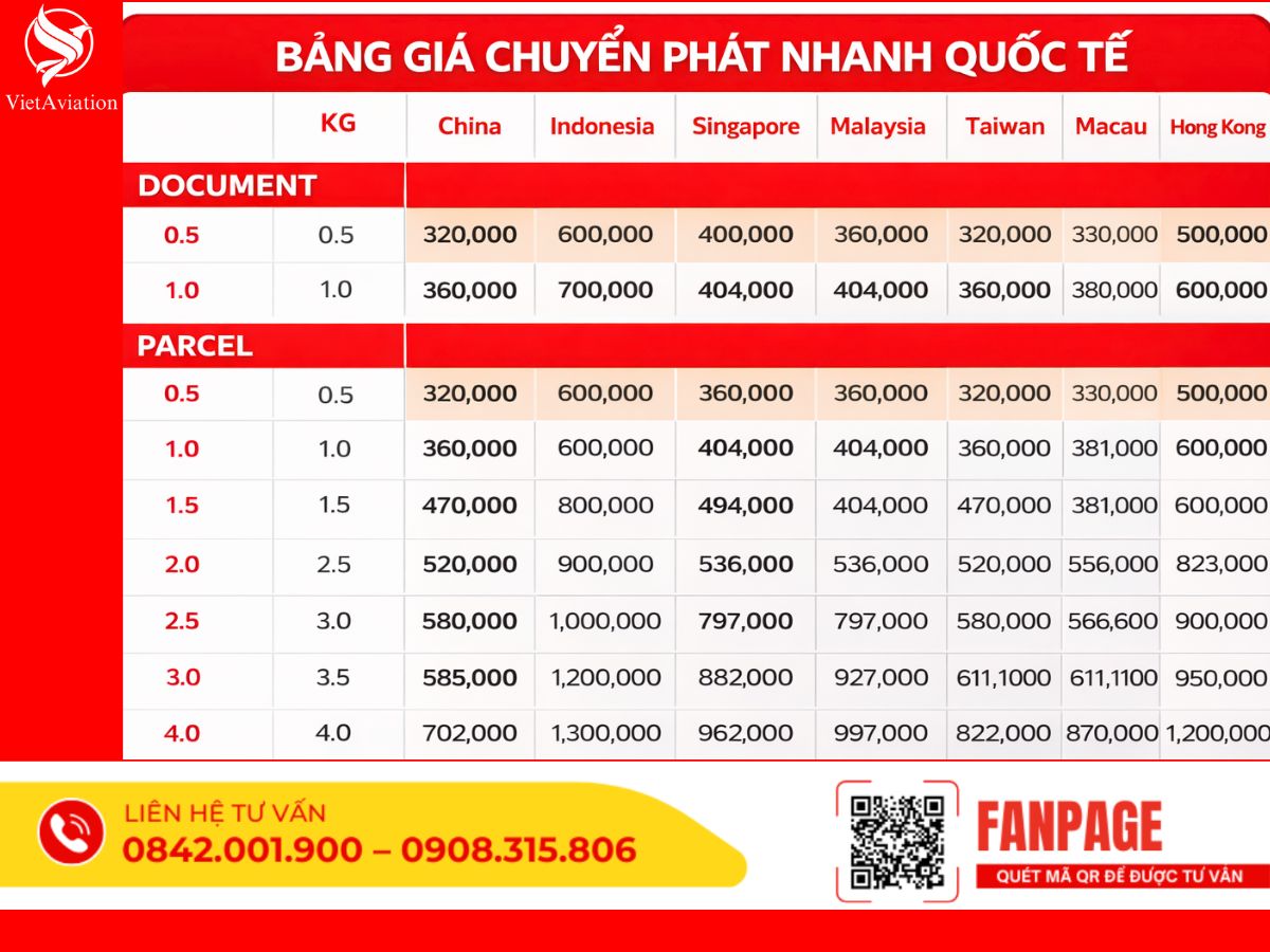 Bảng Giá Ship Hàng Đi Mỹ