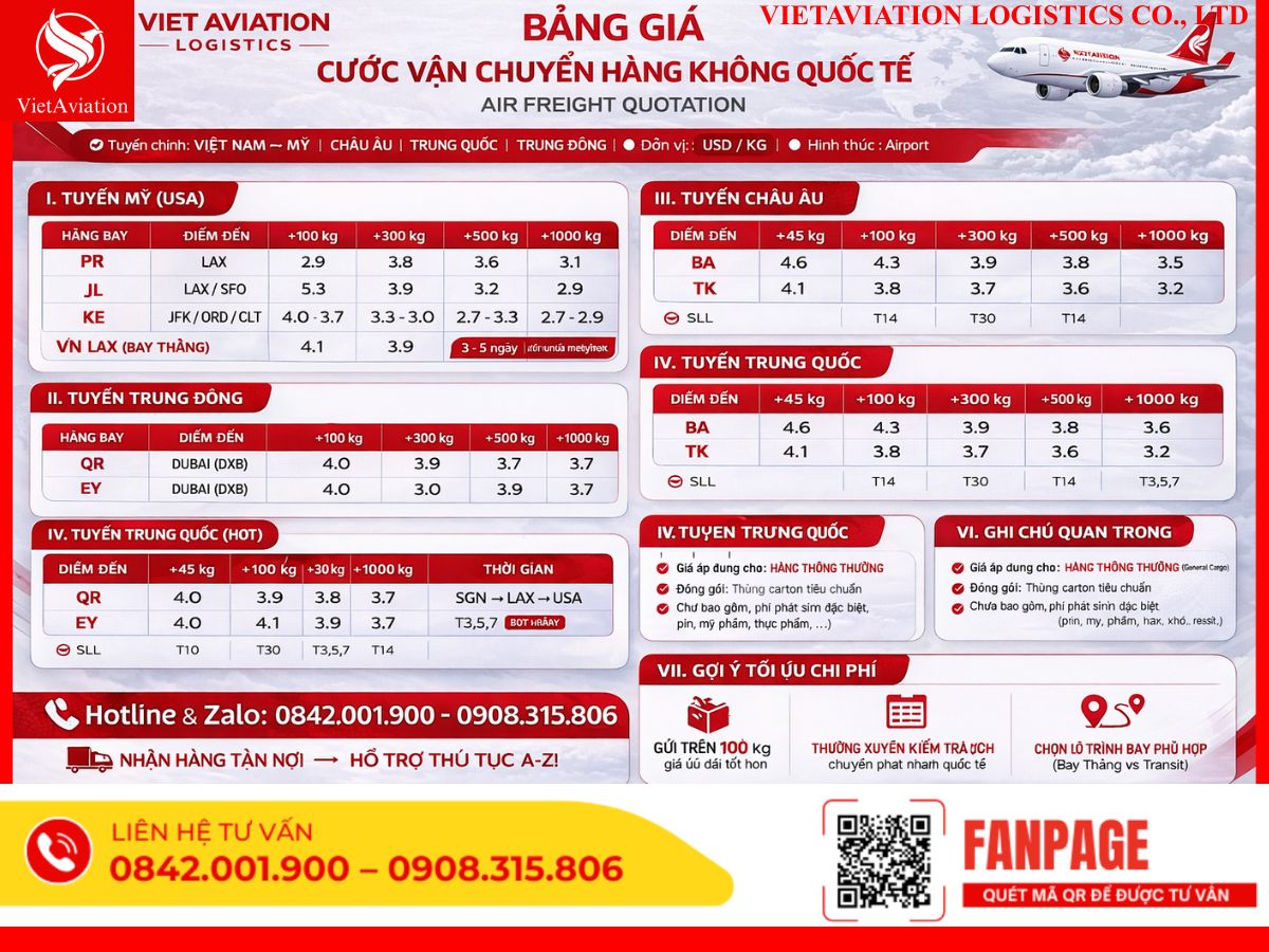 Cước Vận Chuyển Hàng Đi Châu Âu 2026 Có Gì Thay Đổi? Cập Nhật Mới Nhất