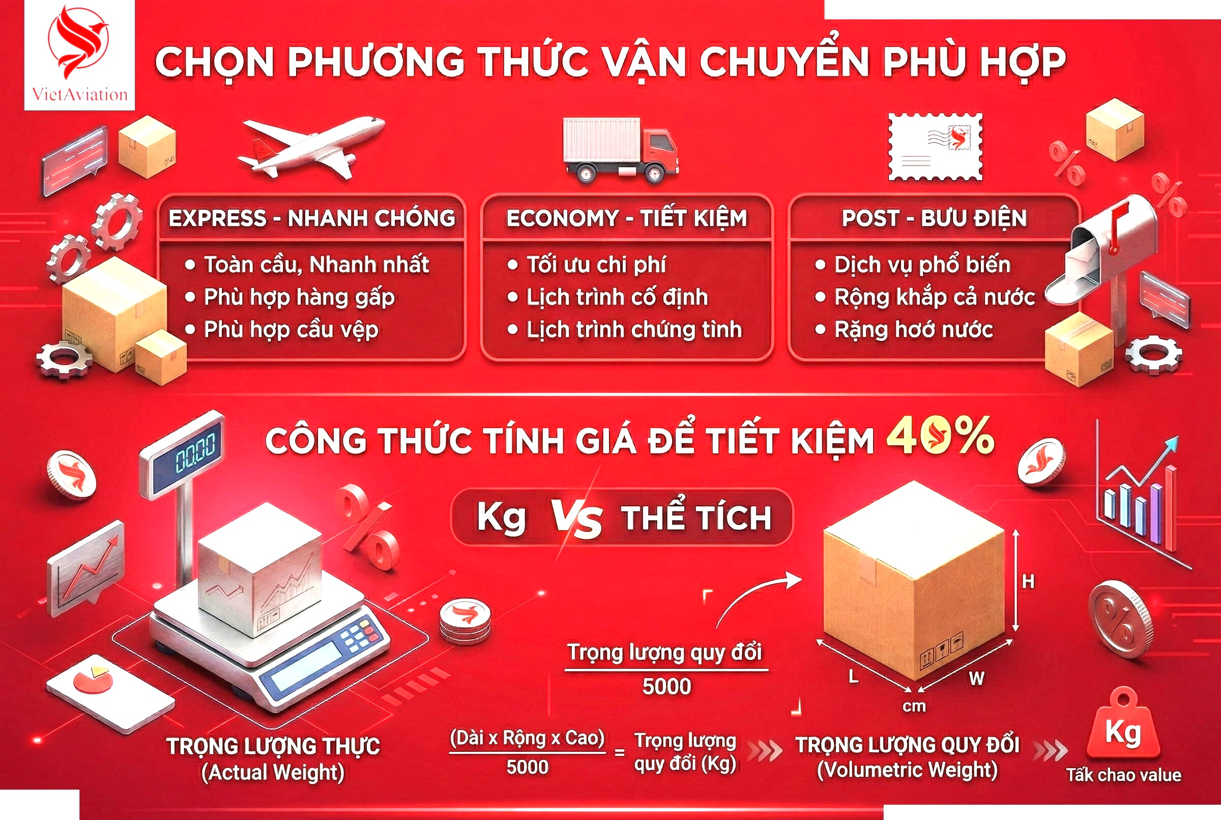 Cách gửi hàng đi nước ngoài nhanh chóng phù hợp