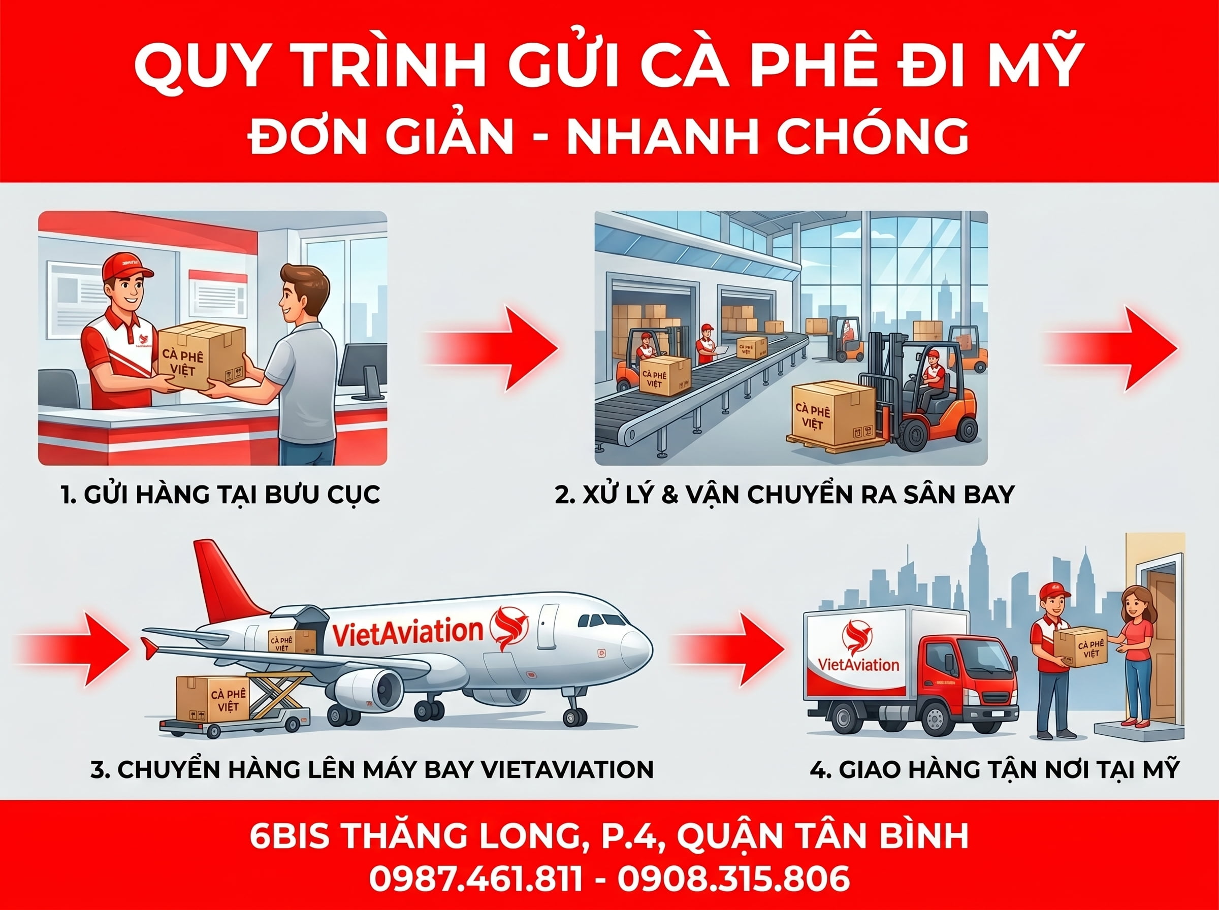 Quy trình gửi cà phê sang Mỹ mới nhất 2026