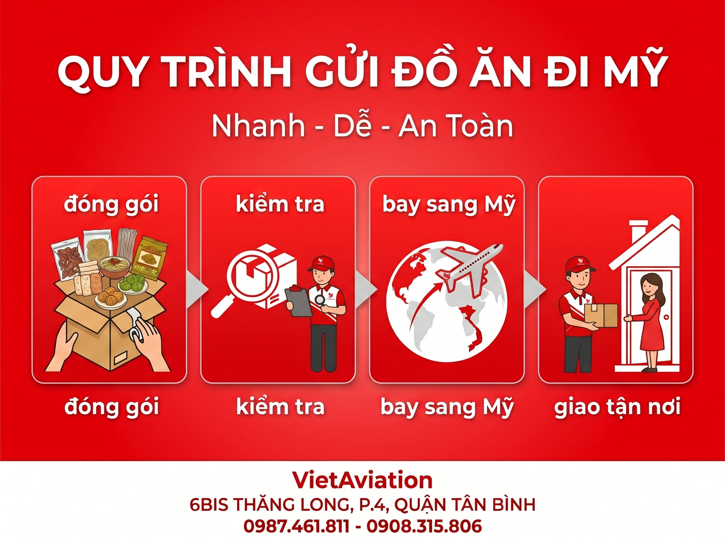Quy trình gửi đồ ăn đi Mỹ