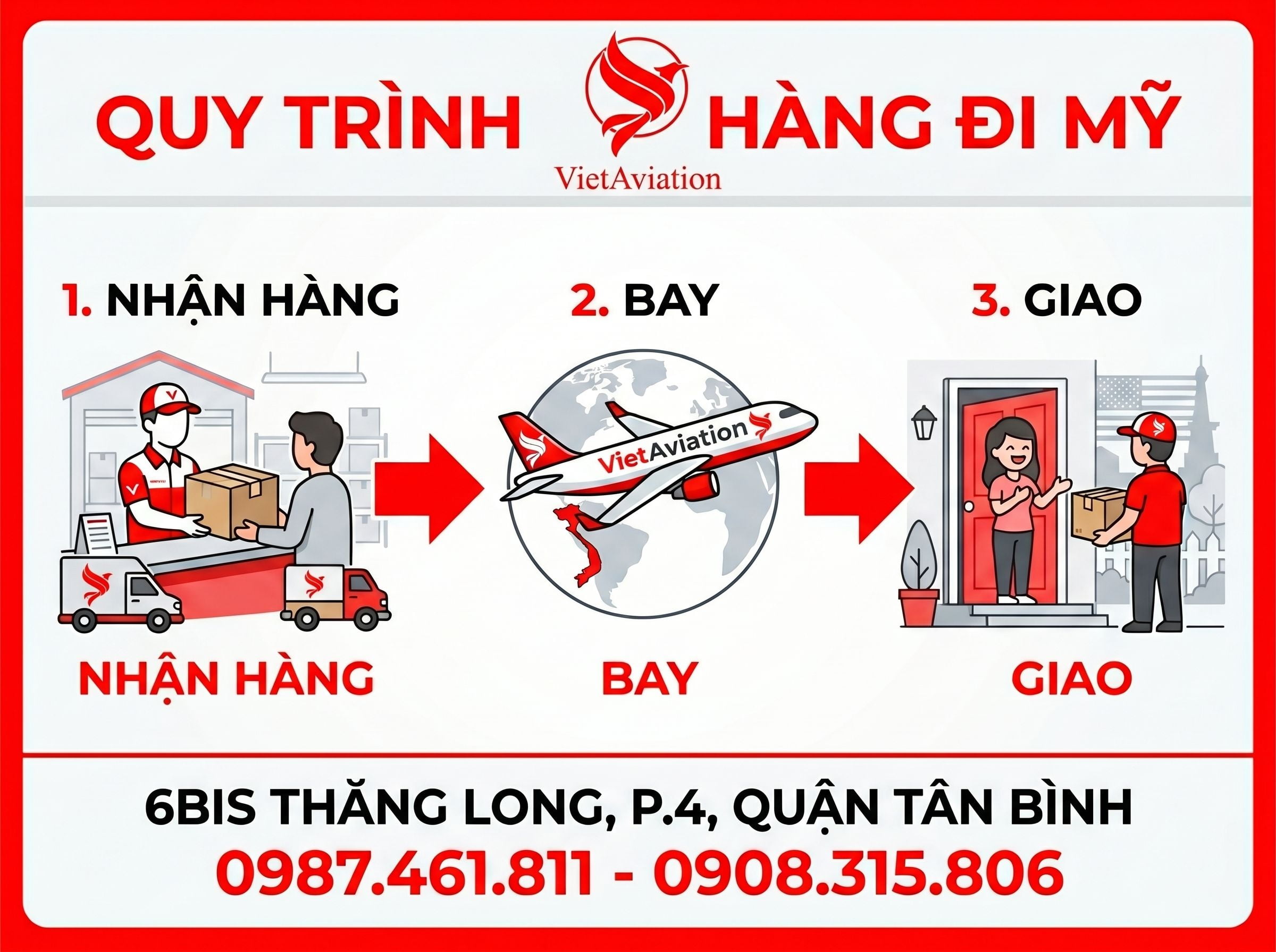Quy trình gửi hàng đi Mỹ mới nhất hiện nay
