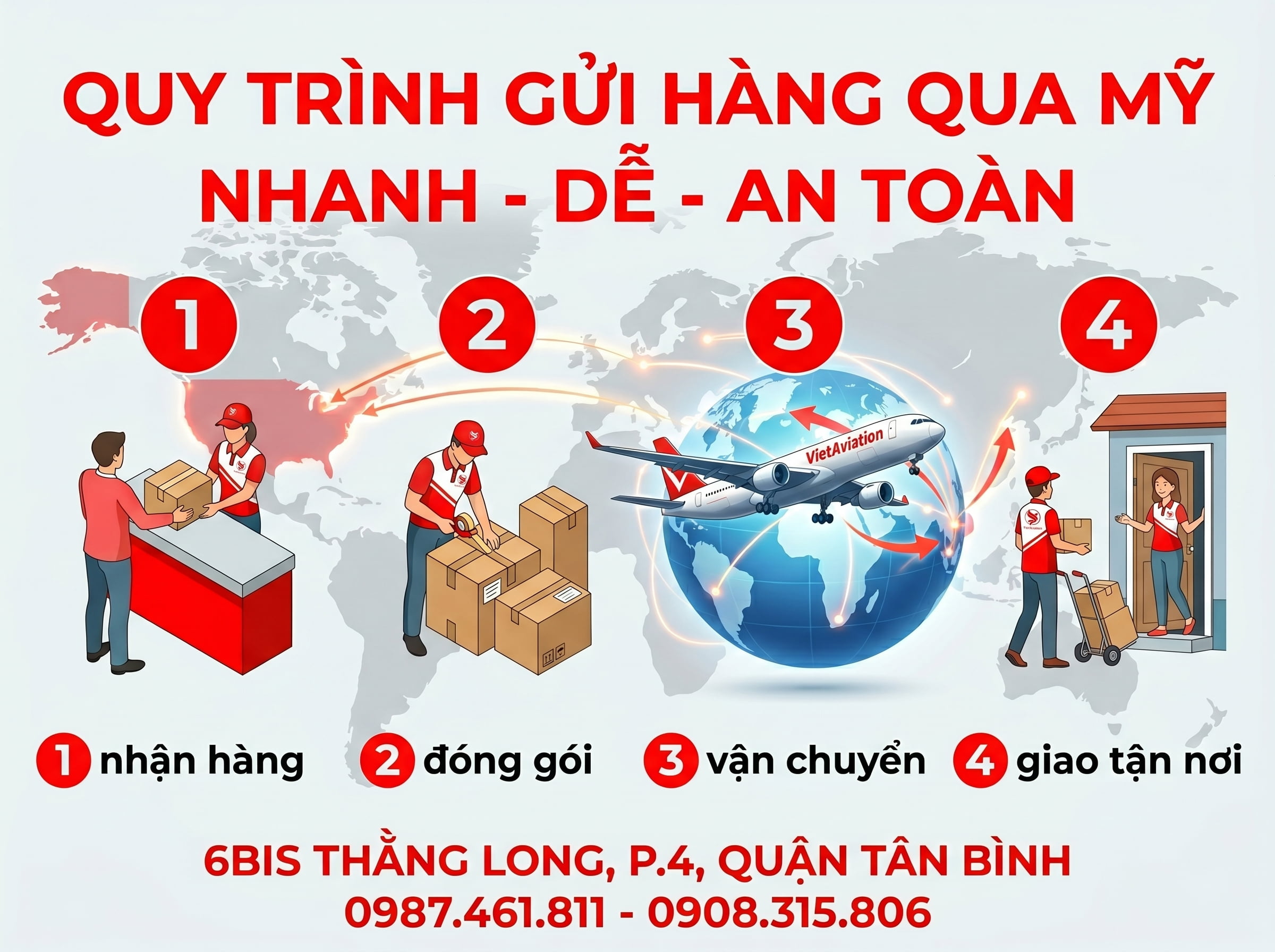Quy trình gửi hàng qua Mỹ mới nhất 2026 tại VietAviation