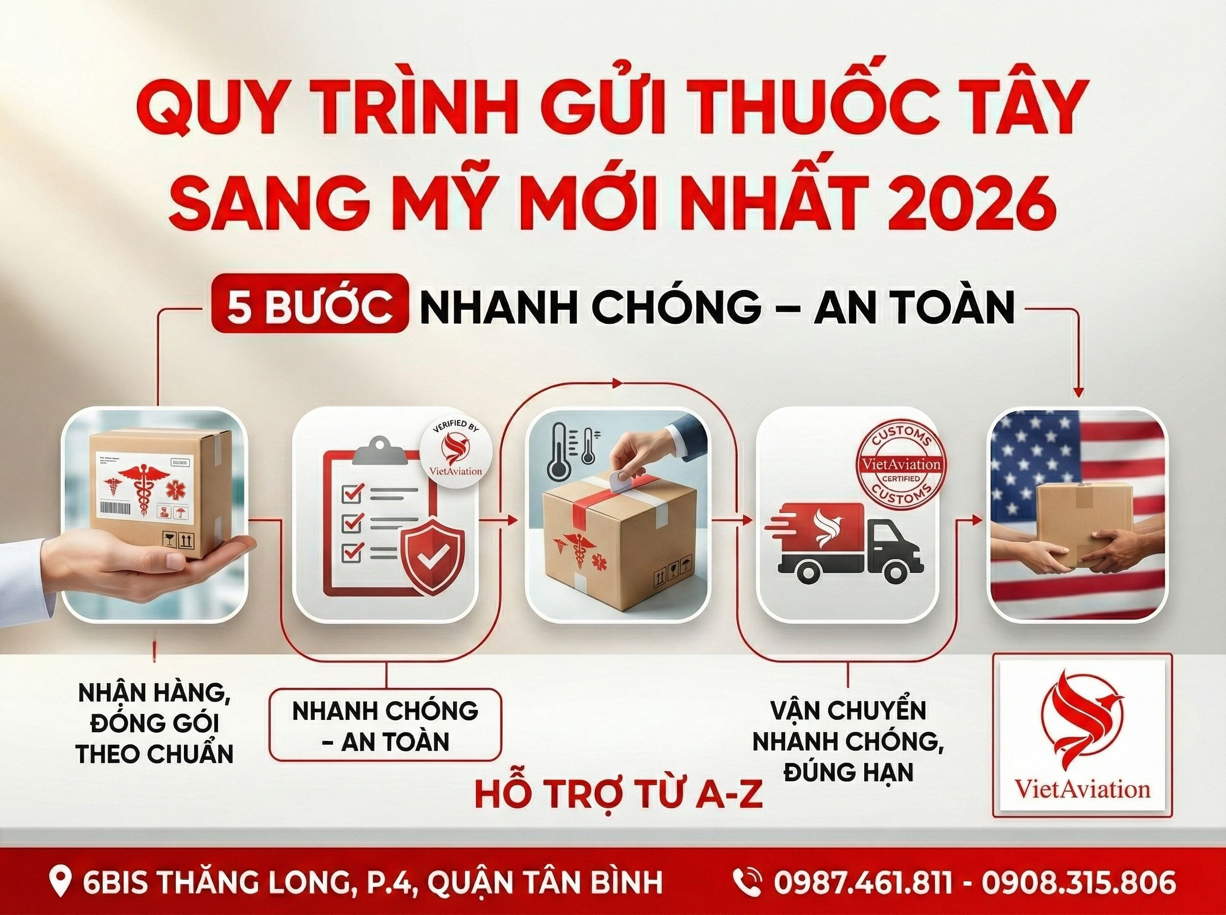 Quy trình gửi thuốc tây đi Mỹ tại VietAviation