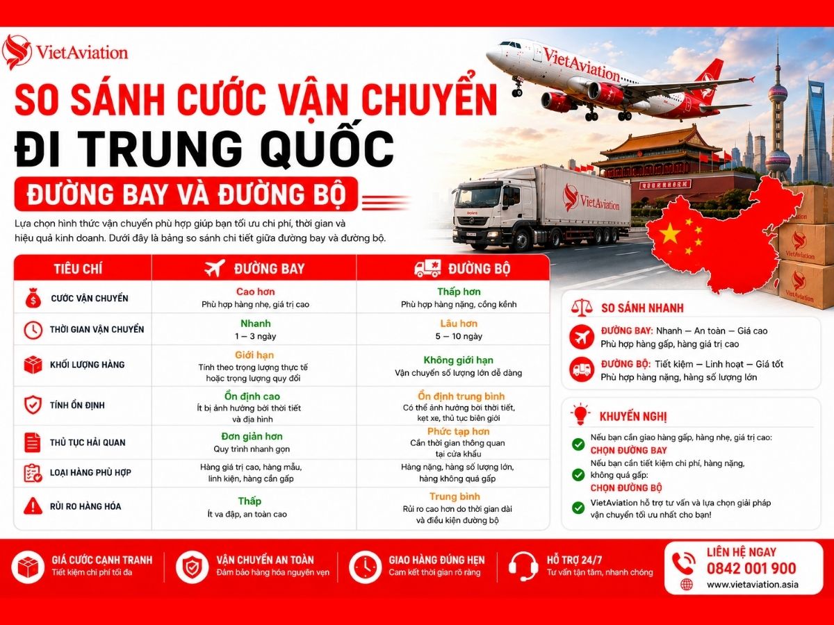 So Sánh Cước Vận Chuyển Đi Trung Quốc Đường Bay Và Đường Bộ