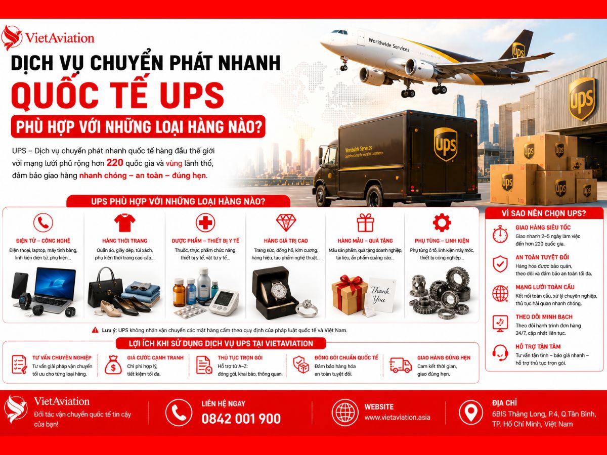 Dịch Vụ Chuyển Phát Nhanh Quốc Tế UPS Phù Hợp Với Những Loại Hàng Nào?