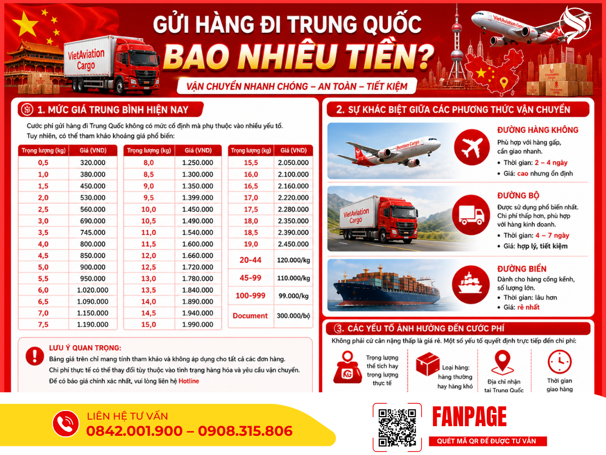 Tham khảo chi phí gửi hàng đi Trung Quốc từ TP.HCM phù hợp cho cá nhân và doanh nghiệp kinh doanh.