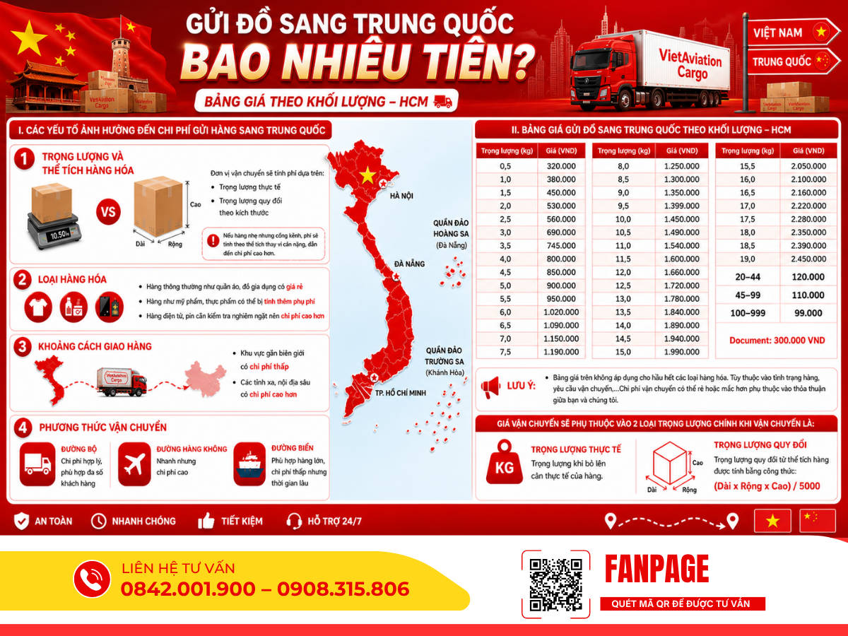 Bảng giá gửi hàng đi Trung Quốc từ TP.HCM thường tính theo kg, khoảng 320.000đ cho 0.5kg và giảm dần khi tăng trọng lượng.