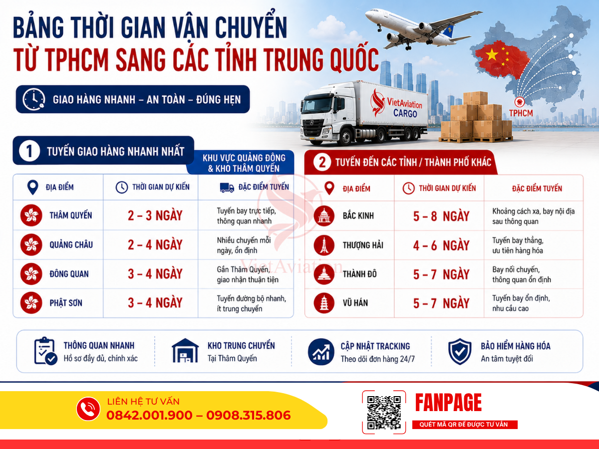 Bảng thời gian vận chuyển hàng từ HCM đi Trung Quốc theo từng hình thức đường bộ, hàng không và chuyển phát nhanh cập nhật mới nhất.
