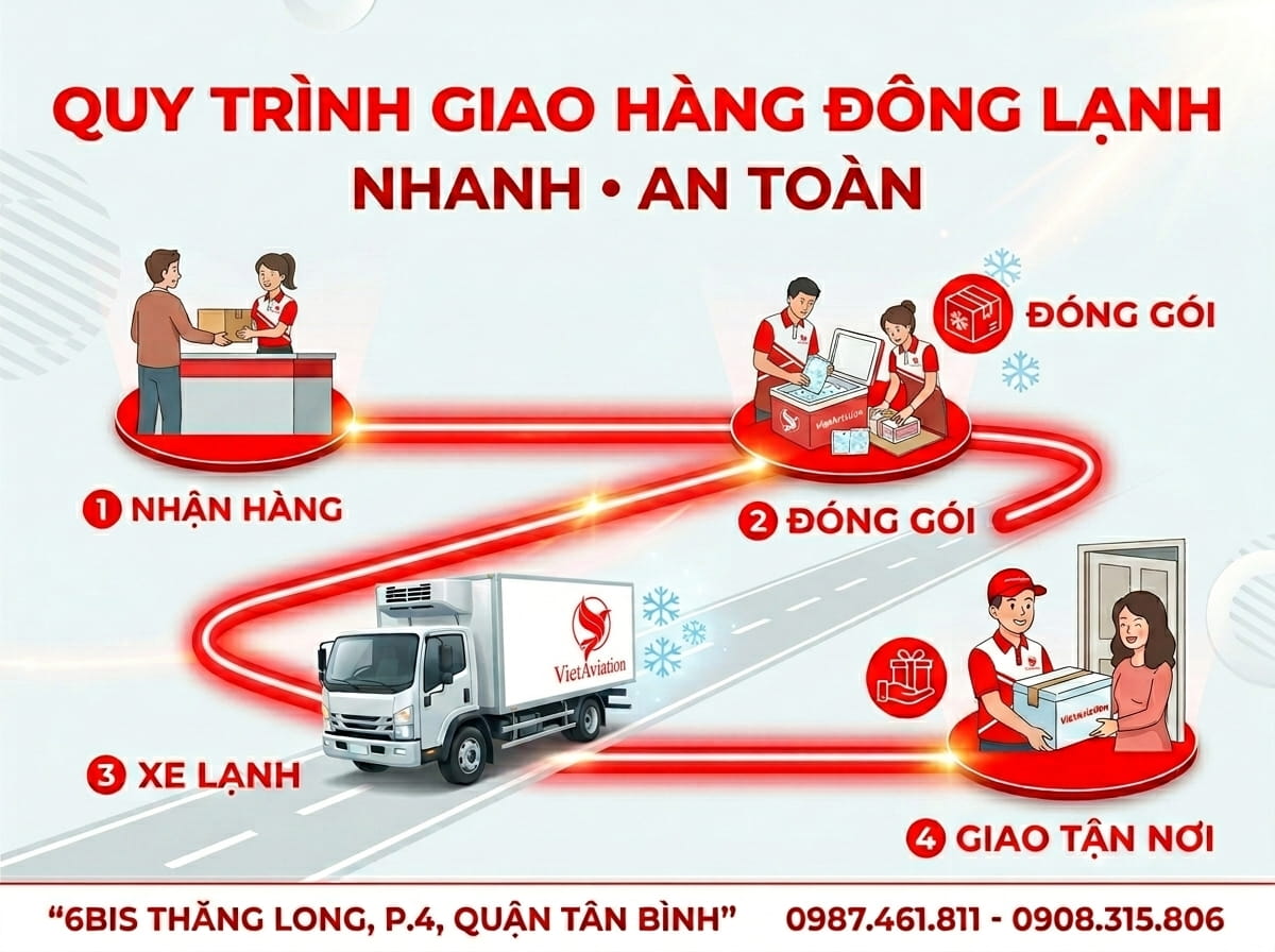 Quy trình dịch vụ gửi hàng đông lạnh mới nhất 2026
