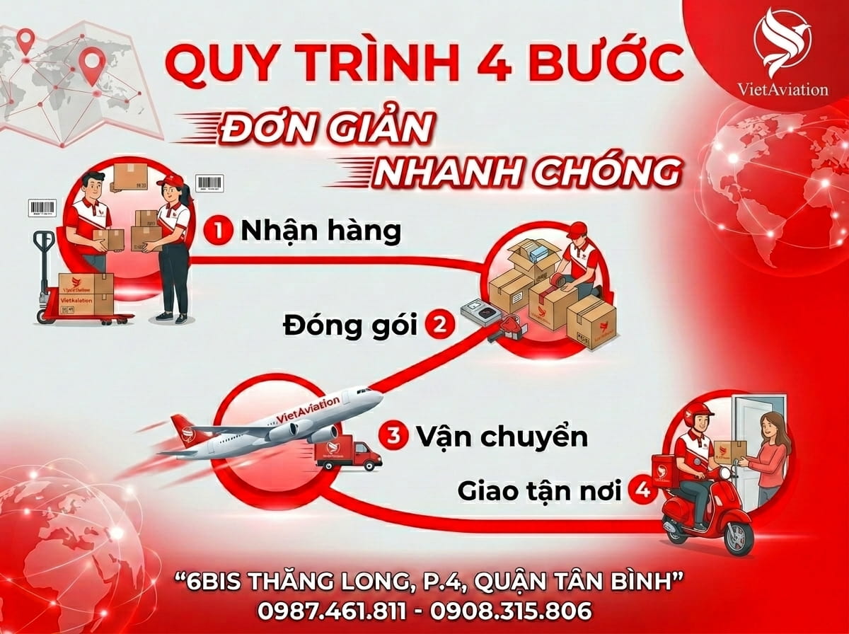 Quy trình vận chuyển hàng sang Pháp tại TP HCM mới nhất 2026