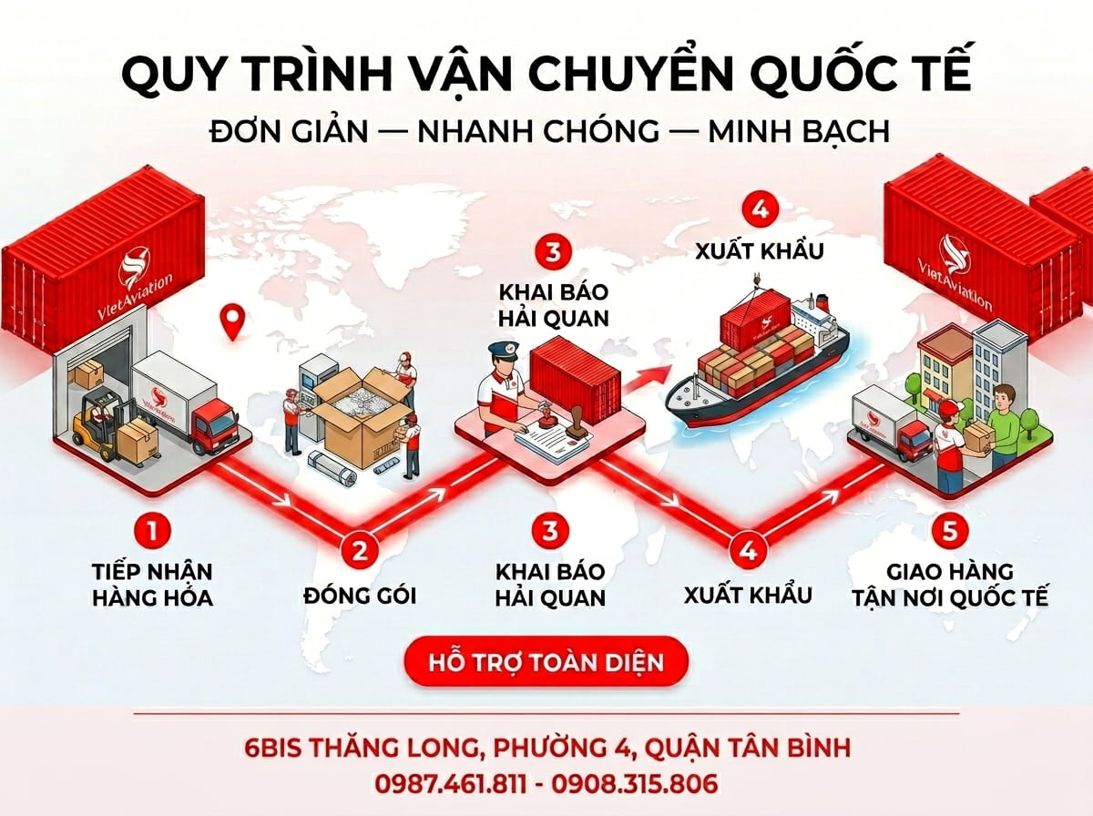 Quy trình gửi hàng đi nước ngoài bằng đường biển mới nhất 2026