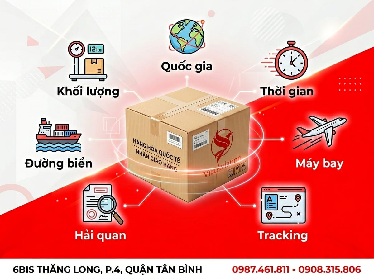 7 yếu tố ảnh hưởng đến vận chuyển hàng hóa quốc tế giá rẻ