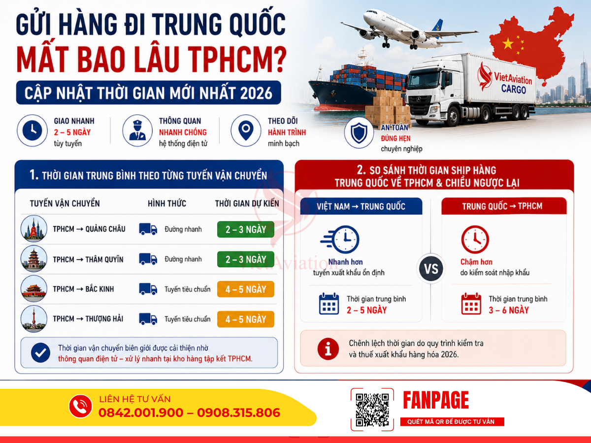 Thời gian gửi hàng đi Trung Quốc từ TP.HCM hiện nay dao động từ 2 đến 7 ngày tùy hình thức vận chuyển và khu vực nhận hàng.