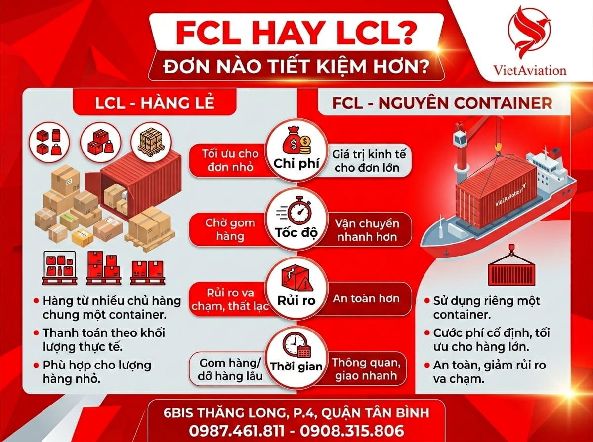 Hàng FCL và LCL khác gì nhau